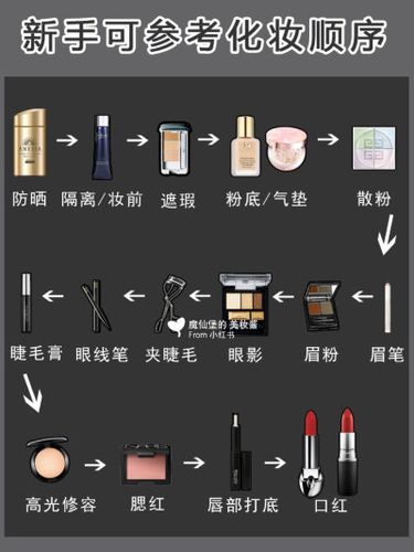 新手化妆教程卧蚕画法,新手化妆教程卧蚕画法图片-第2张图片-美妆