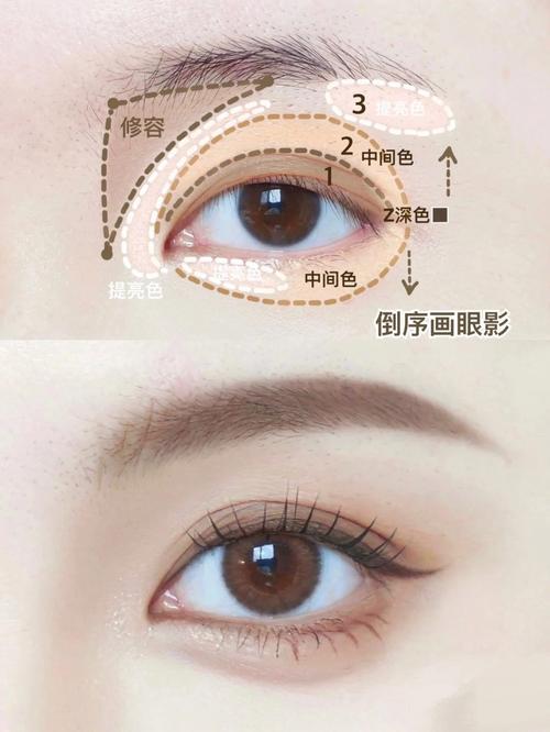 新手化妆日常眼影教程,化妆初学者眼影怎么选颜色-第2张图片-美妆 新手化妆日常眼影教程,化妆初学者眼影怎么选颜色-第2张图片-美妆