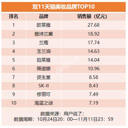 彩妆化妆品推荐大牌,彩妆化妆品哪个牌子比较好-第4张图片-美妆 彩妆化妆品推荐大牌,彩妆化妆品哪个牌子比较好-第4张图片-美妆