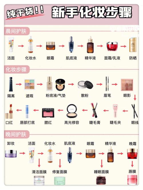 油皮化妆教程学生淡妆推荐（油皮化妆视频）