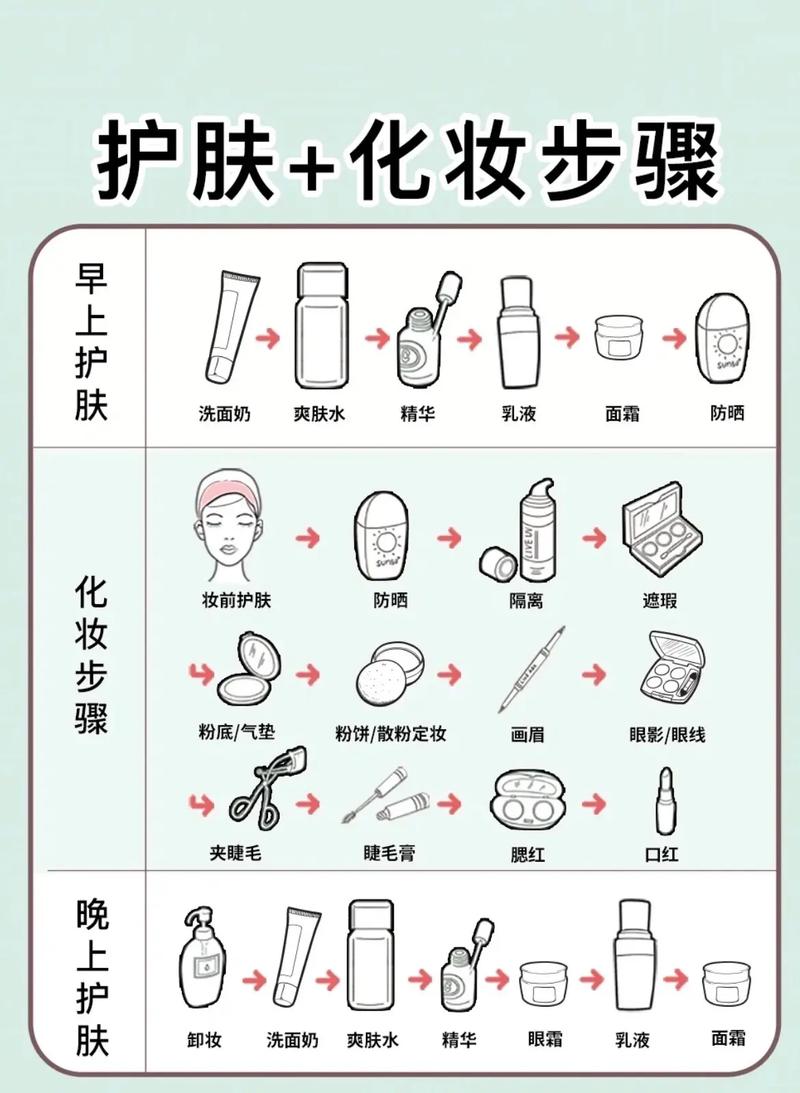 干皮淡妆化妆教程,干性皮肤化淡妆时是用什么粉底-第8张图片-美妆 干皮淡妆化妆教程,干性皮肤化淡妆时是用什么粉底-第8张图片-美妆