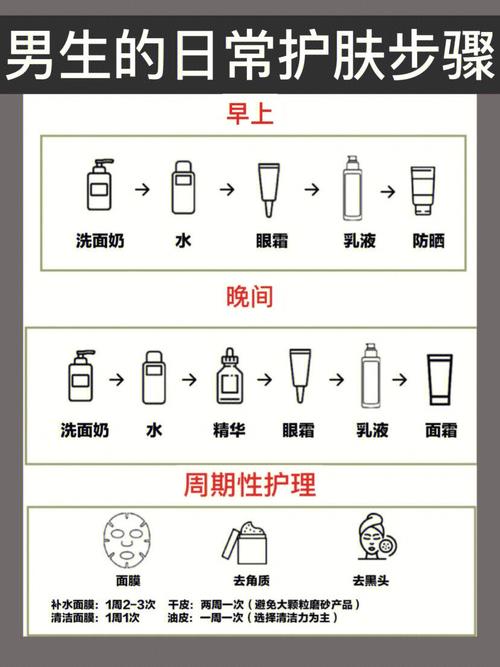 新手初学化妆教程男（男生初学化妆教程）
