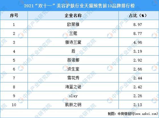 男35至40岁化妆品推荐(3040岁男护肤品排名榜)-第6张图片-美妆 男35至40岁化妆品推荐(3040岁男护肤品排名榜)-第6张图片-美妆