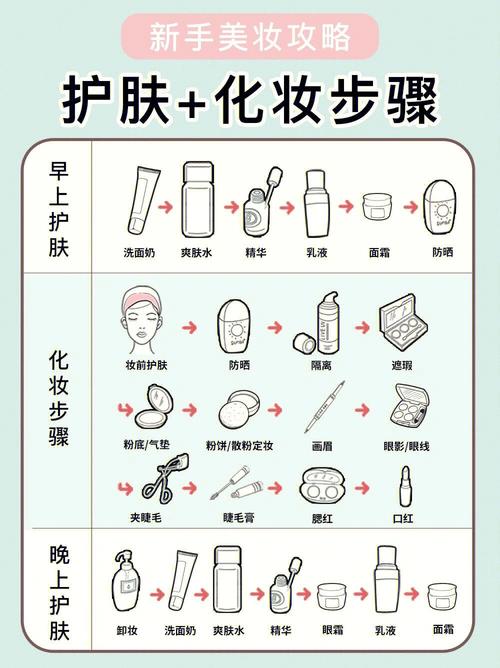 散粉淡妆化妆教程,散粉教程视频-第3张图片-美妆 散粉淡妆化妆教程,散粉教程视频-第3张图片-美妆