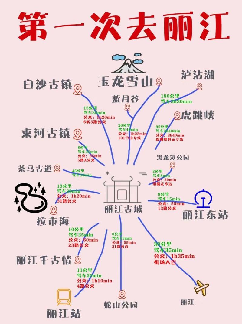 丽江旅行必备化妆品推荐(丽江旅游买啥好)-第2张图片-美妆 丽江旅行必备化妆品推荐(丽江旅游买啥好)-第2张图片-美妆