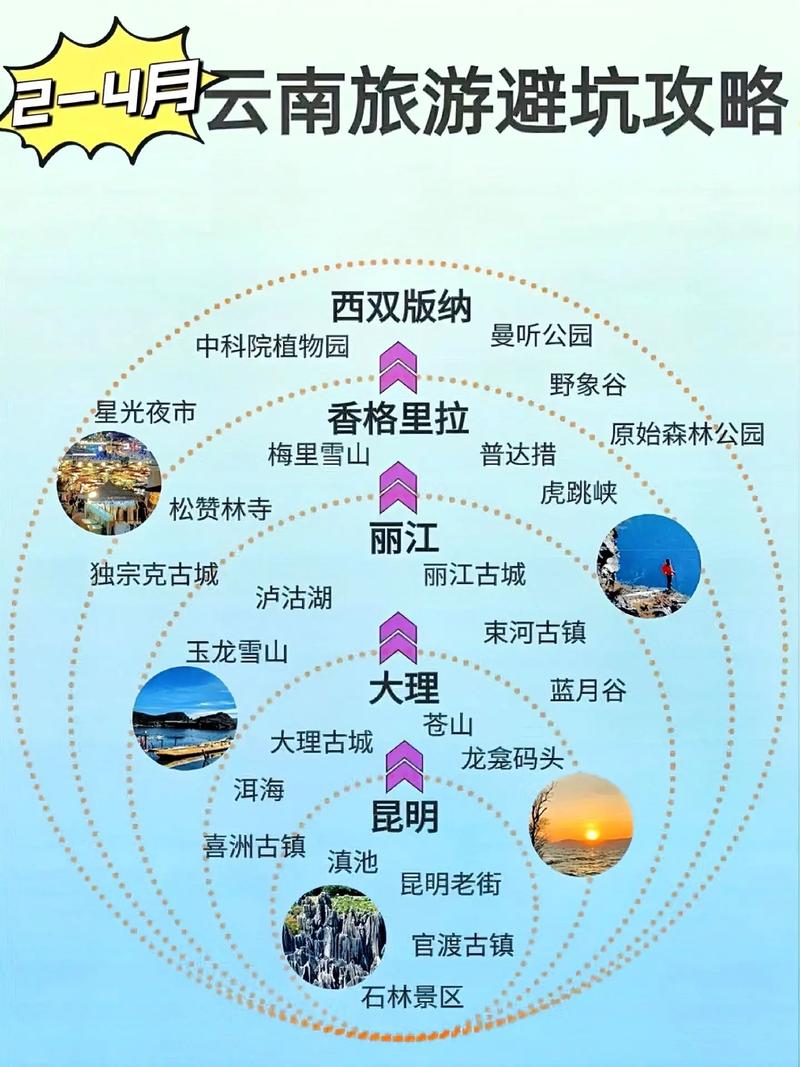 丽江旅行必备化妆品推荐(丽江旅游买啥好)-第6张图片-美妆 丽江旅行必备化妆品推荐(丽江旅游买啥好)-第6张图片-美妆