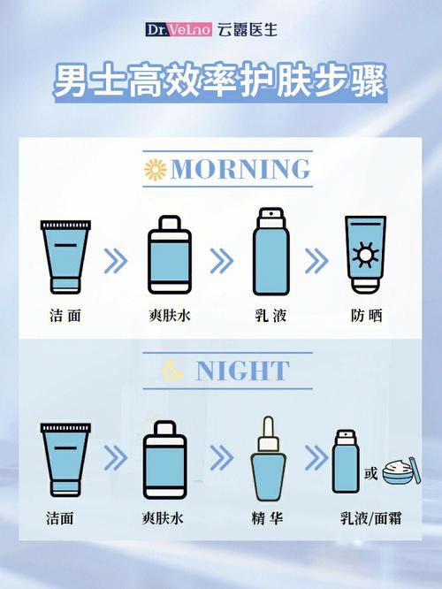 男士化妆顺序新手教程（男士化妆教程视频初学者）