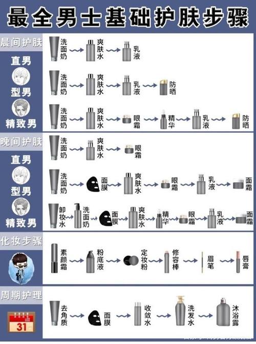 男士化妆顺序新手教程(男士化妆教程视频初学者)-第6张图片-美妆 男士化妆顺序新手教程(男士化妆教程视频初学者)-第6张图片-美妆