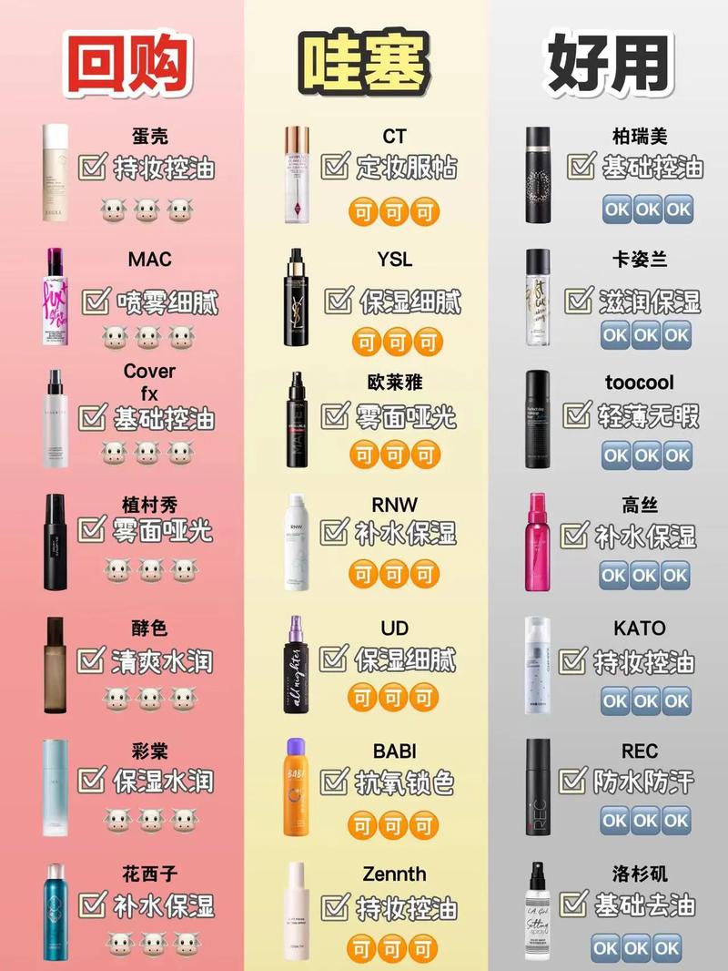 夏日好用化妆品推荐女,夏季什么化妆品比较火-第8张图片-美妆 夏日好用化妆品推荐女,夏季什么化妆品比较火-第8张图片-美妆