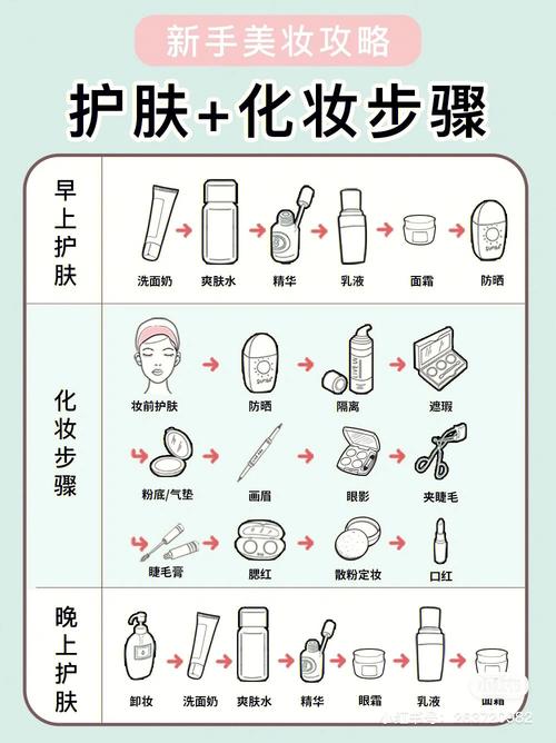完整化妆步骤教程新手,化妆步骤视频教程新手-第3张图片-美妆 完整化妆步骤教程新手,化妆步骤视频教程新手-第3张图片-美妆