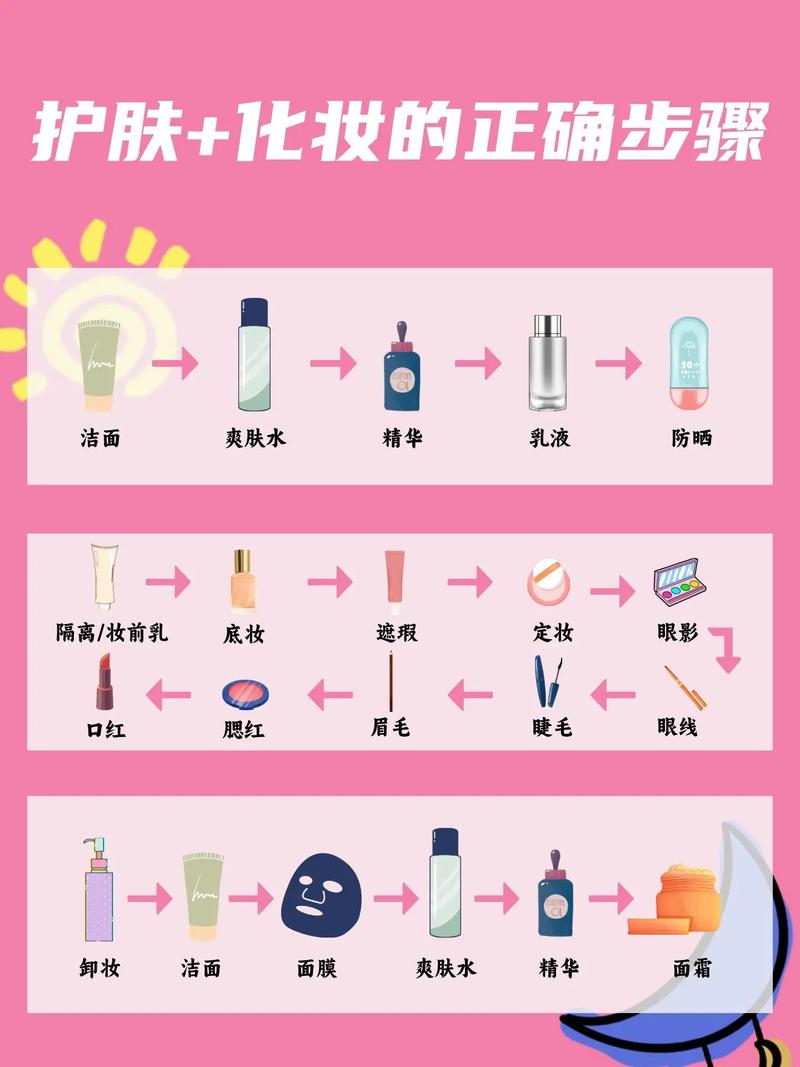 新手怎么正确化妆教程,新手化妆的教程