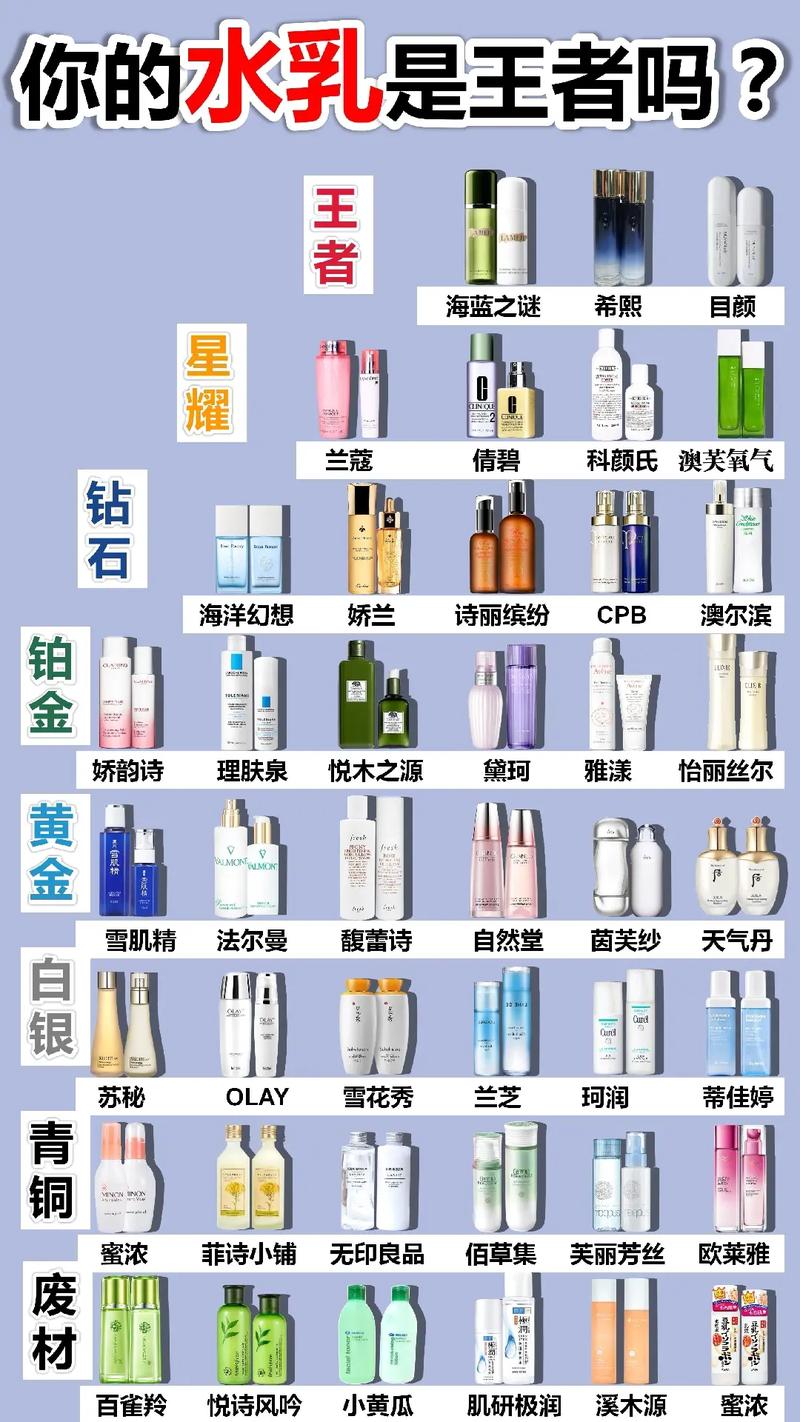 保养皮肤化妆品推荐女士,女生皮肤保养的化妆品