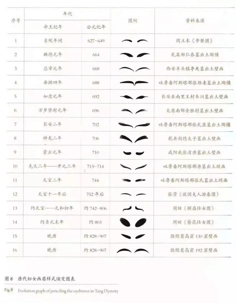 新手大白学化妆教程,新手大白学化妆教程-第4张图片-美妆 新手大白学化妆教程,新手大白学化妆教程-第4张图片-美妆