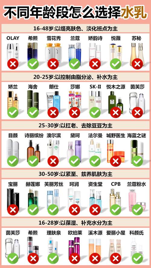 上海经典化妆品推荐牌子（上海经典化妆品推荐牌子）