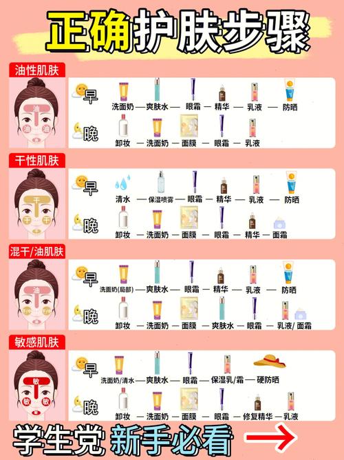 化妆新手教程皮肤有点油（化妆脸太油怎么办）
