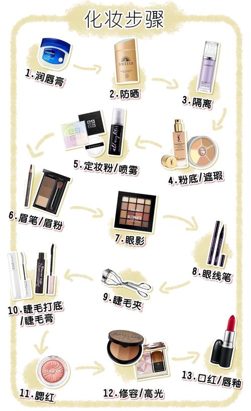 女生日常化妆教程淡妆(女生化淡妆一般需要哪些化妆品)-第4张图片-美妆 女生日常化妆教程淡妆(女生化淡妆一般需要哪些化妆品)-第4张图片-美妆