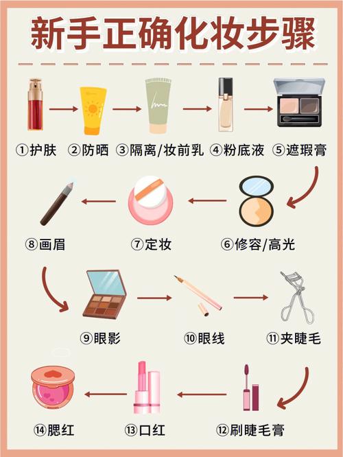 女生日常化妆教程淡妆(女生化淡妆一般需要哪些化妆品)-第6张图片-美妆 女生日常化妆教程淡妆(女生化淡妆一般需要哪些化妆品)-第6张图片-美妆