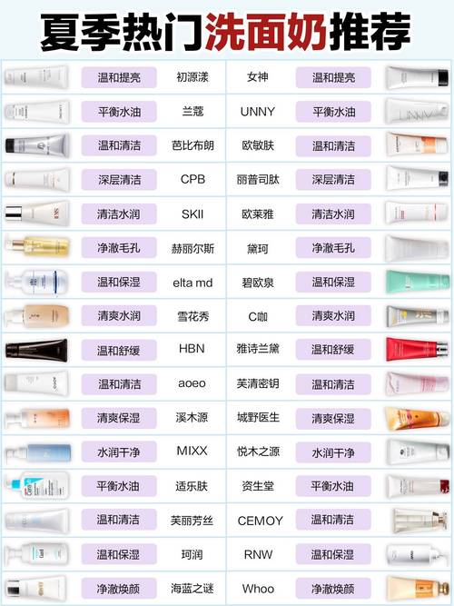 化妆品必买洗面奶推荐(化妆品用哪个好)-第4张图片-美妆 化妆品必买洗面奶推荐(化妆品用哪个好)-第4张图片-美妆