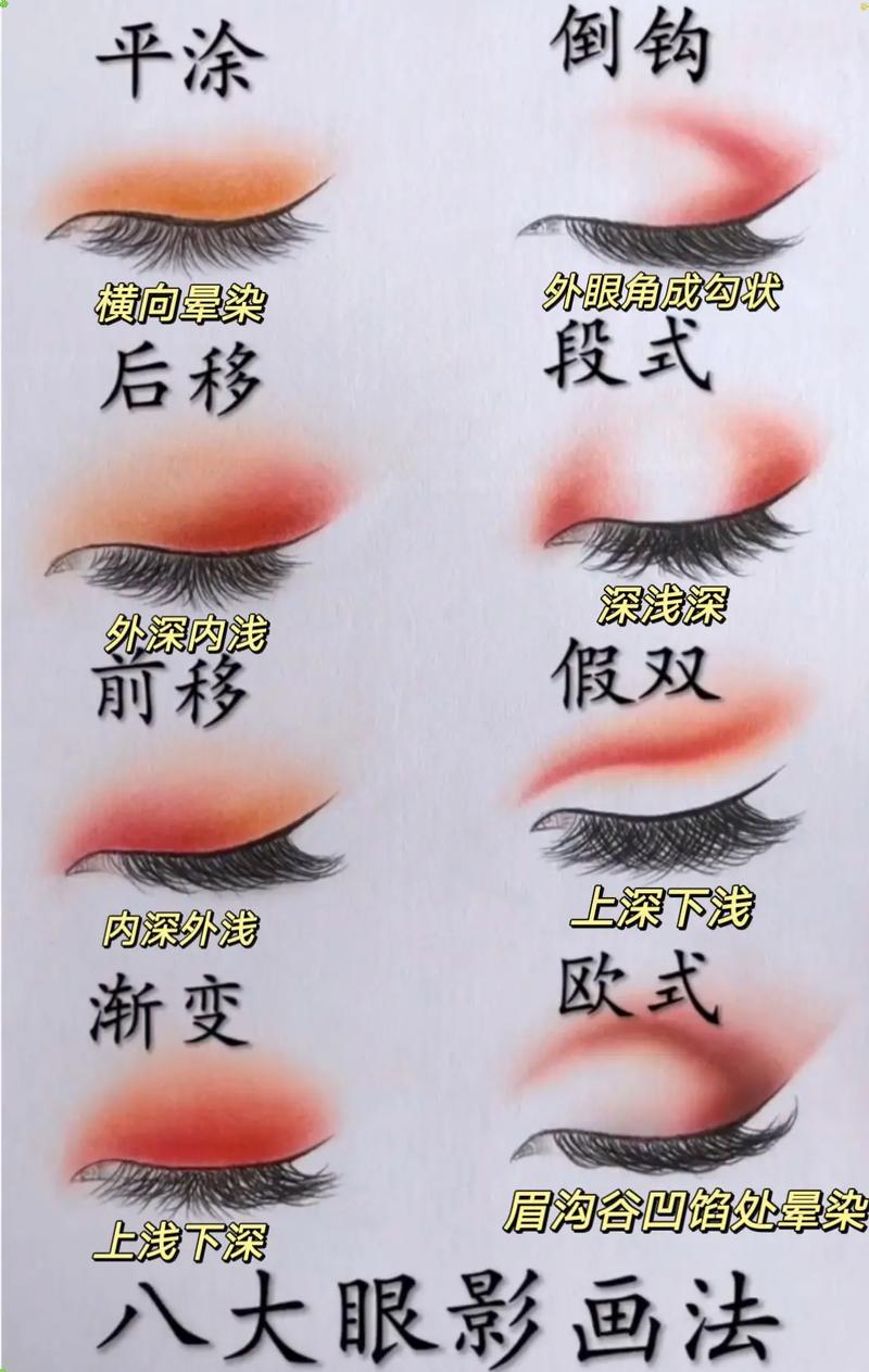 新手化妆眼影详细教程,化妆眼影的正确使用顺序视频