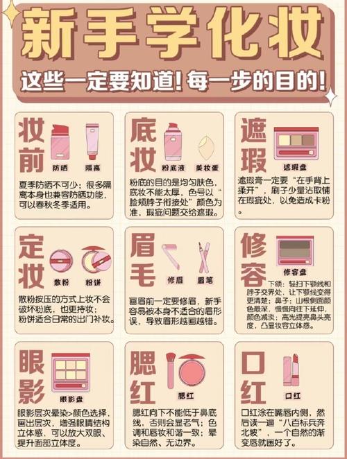 日常淡妆化妆教程修饰脸型,简单淡妆化妆教学
