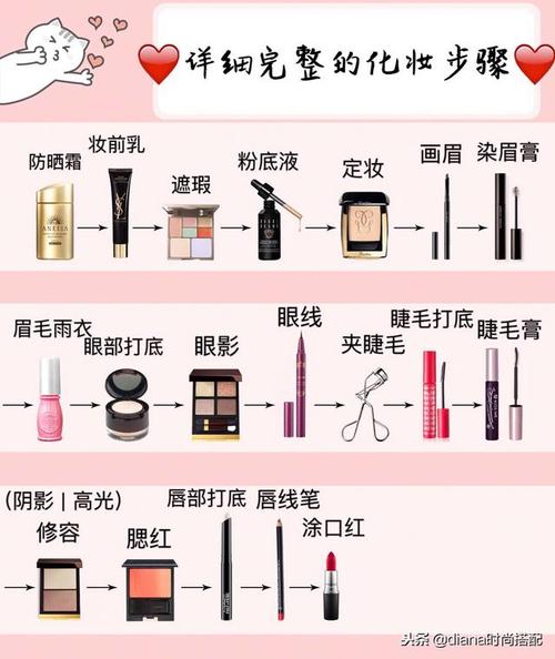 日常淡妆化妆教程修饰脸型,简单淡妆化妆教学-第3张图片-美妆 日常淡妆化妆教程修饰脸型,简单淡妆化妆教学-第3张图片-美妆