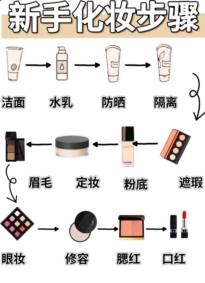 淡妆化妆教程学生党(初学者淡妆化妆视频教程)-第7张图片-美妆 淡妆化妆教程学生党(初学者淡妆化妆视频教程)-第7张图片-美妆