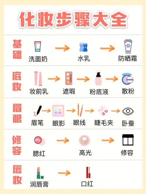 化妆新手小白教程冬天(冬天化妆视频)-第4张图片-美妆 化妆新手小白教程冬天(冬天化妆视频)-第4张图片-美妆