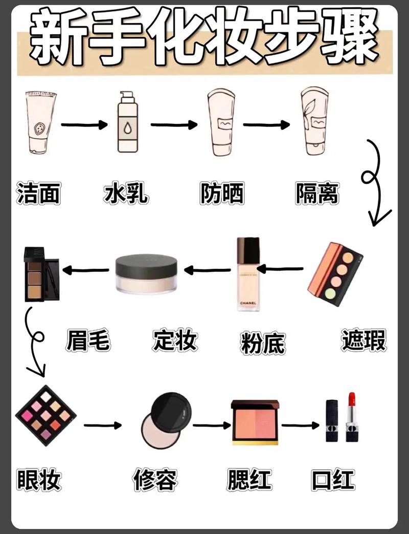 新手如何化妆教程可爱(新手如何化妆教程可爱女生)-第6张图片-美妆 新手如何化妆教程可爱(新手如何化妆教程可爱女生)-第6张图片-美妆