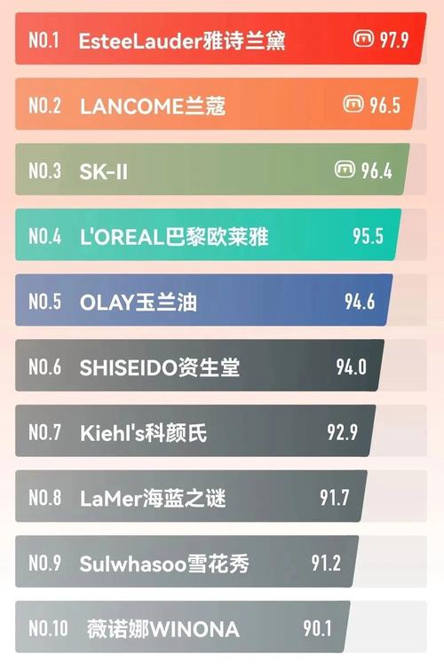 新入手化妆品推荐大牌子,新手化妆品清单-第2张图片-美妆 新入手化妆品推荐大牌子,新手化妆品清单-第2张图片-美妆