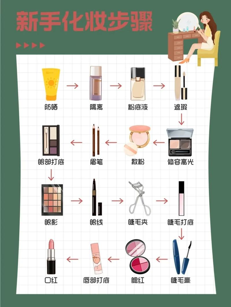 化妆教程新手混油皮(化妆教程新手混油皮用什么)-第4张图片-美妆 化妆教程新手混油皮(化妆教程新手混油皮用什么)-第4张图片-美妆