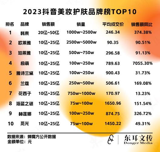 网红化妆品推荐大牌子,网红化妆品推荐大牌子有哪些-第7张图片-美妆