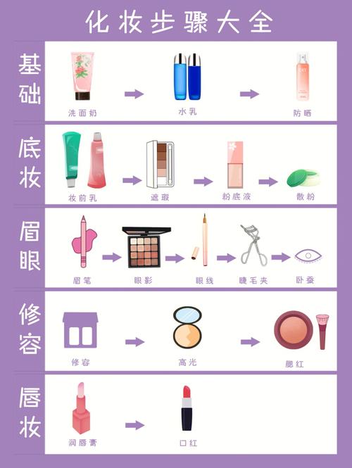 新手化妆教程淡妆怎么画(最简单的淡妆化妆的正确步骤)-第3张图片-美妆 新手化妆教程淡妆怎么画(最简单的淡妆化妆的正确步骤)-第3张图片-美妆