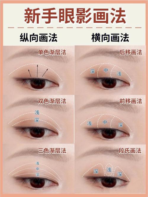 学化妆教程新手眼影(学化妆教程新手眼影推荐)-第5张图片-美妆 学化妆教程新手眼影(学化妆教程新手眼影推荐)-第5张图片-美妆