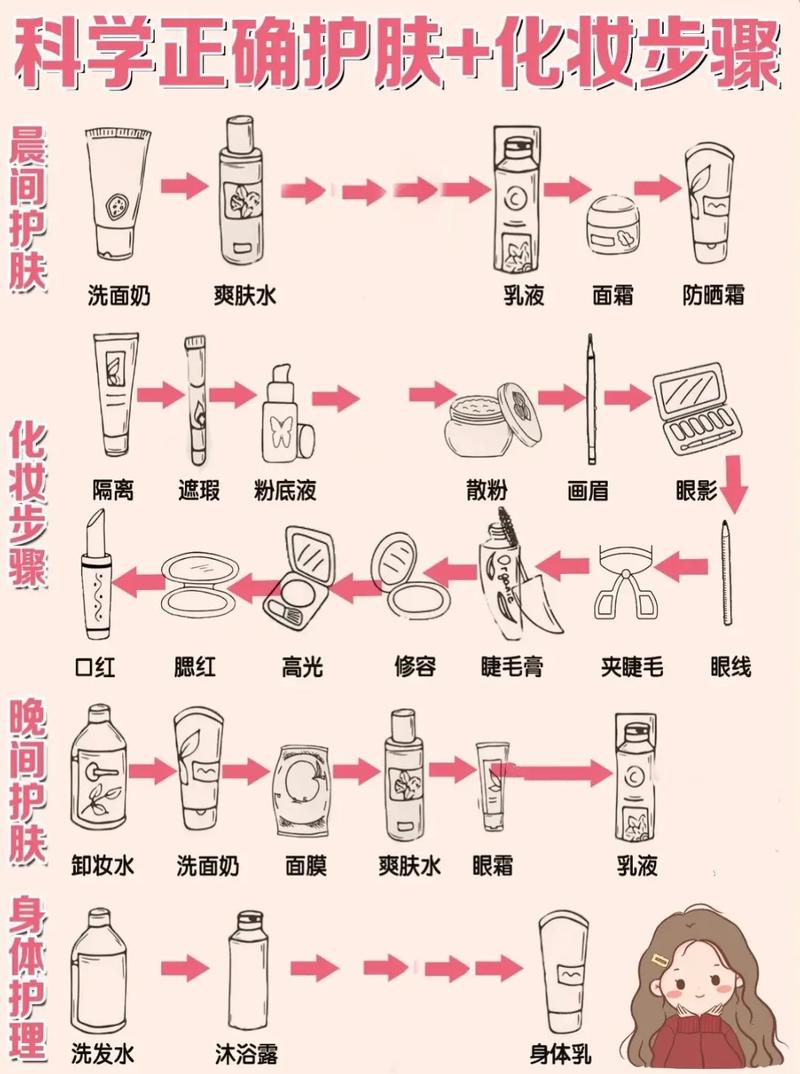 干皮新手学习化妆教程,干皮化妆前的护肤步骤-第4张图片-美妆 干皮新手学习化妆教程,干皮化妆前的护肤步骤-第4张图片-美妆