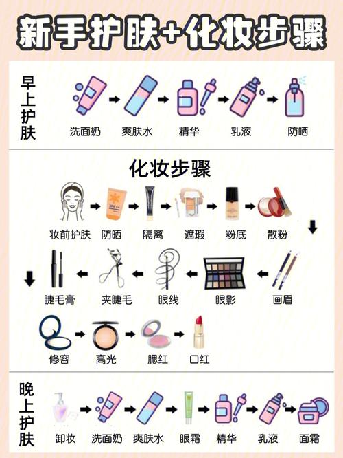 干皮新手学习化妆教程,干皮化妆前的护肤步骤-第5张图片-美妆 干皮新手学习化妆教程,干皮化妆前的护肤步骤-第5张图片-美妆