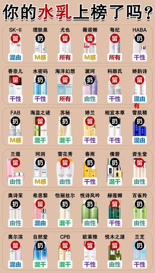 国货化妆品推荐水乳干皮,国产护肤品干性皮肤补水效果好的品牌