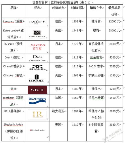 欧美迷你化妆品推荐牌子(欧美化妆品牌排名榜)-第5张图片-美妆 欧美迷你化妆品推荐牌子(欧美化妆品牌排名榜)-第5张图片-美妆