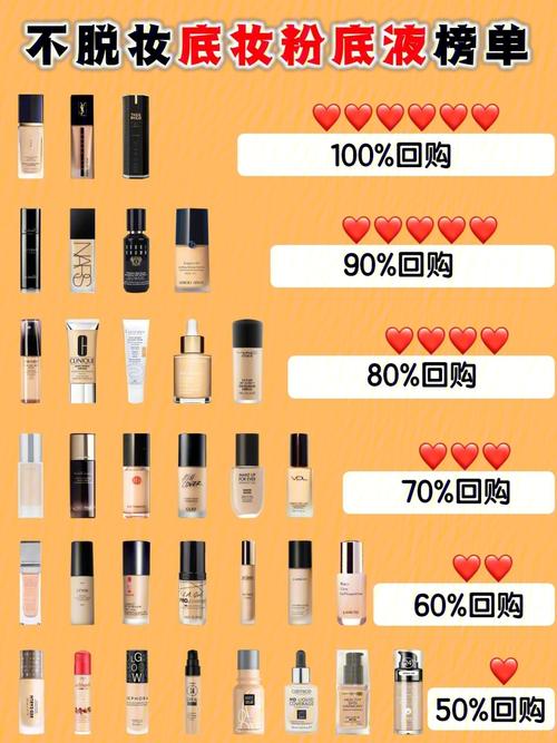 化妆品粉底液修容推荐（化妆品粉底液修容推荐女士）-第6张图片-美妆