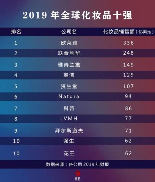 30-40岁推荐化妆品,适合30~40岁用的化妆品-第4张图片-美妆 30-40岁推荐化妆品,适合30~40岁用的化妆品-第4张图片-美妆