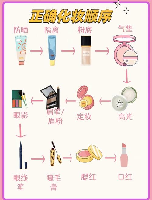 淡妆教程日常化妆要多久,化淡妆需要多长时间-第7张图片-美妆 淡妆教程日常化妆要多久,化淡妆需要多长时间-第7张图片-美妆