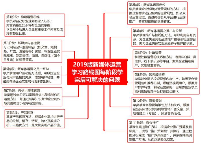 新手化妆教程合集,新手化妆入门视频教程-第5张图片-美妆