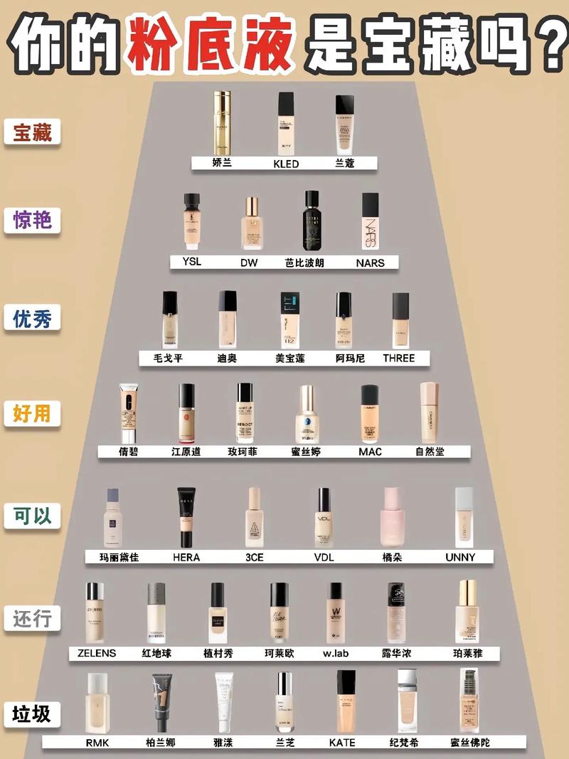 化妆品专柜粉底液推荐(化妆店专用粉底)-第3张图片-美妆 化妆品专柜粉底液推荐(化妆店专用粉底)-第3张图片-美妆