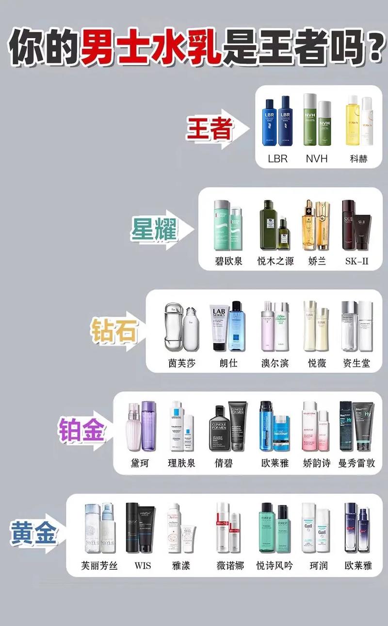 男生化妆品推荐全套很贵,男生化妆品必备清单-第5张图片-美妆 男生化妆品推荐全套很贵,男生化妆品必备清单-第5张图片-美妆