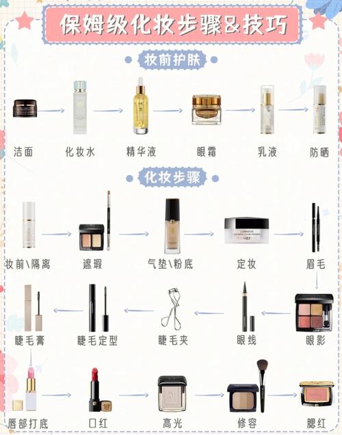新手化妆初学什么教程(新手化妆初学什么教程比较好)-第3张图片-美妆 新手化妆初学什么教程(新手化妆初学什么教程比较好)-第3张图片-美妆