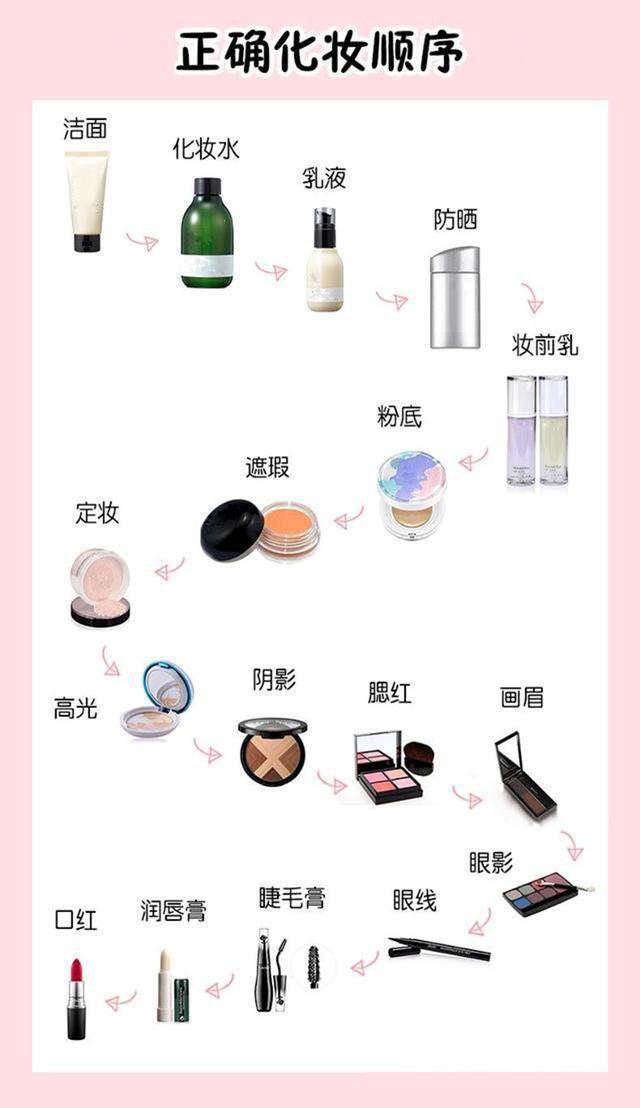 新手化妆跟画教程,新手化妆跟画教程一样吗-第3张图片-美妆 新手化妆跟画教程,新手化妆跟画教程一样吗-第3张图片-美妆