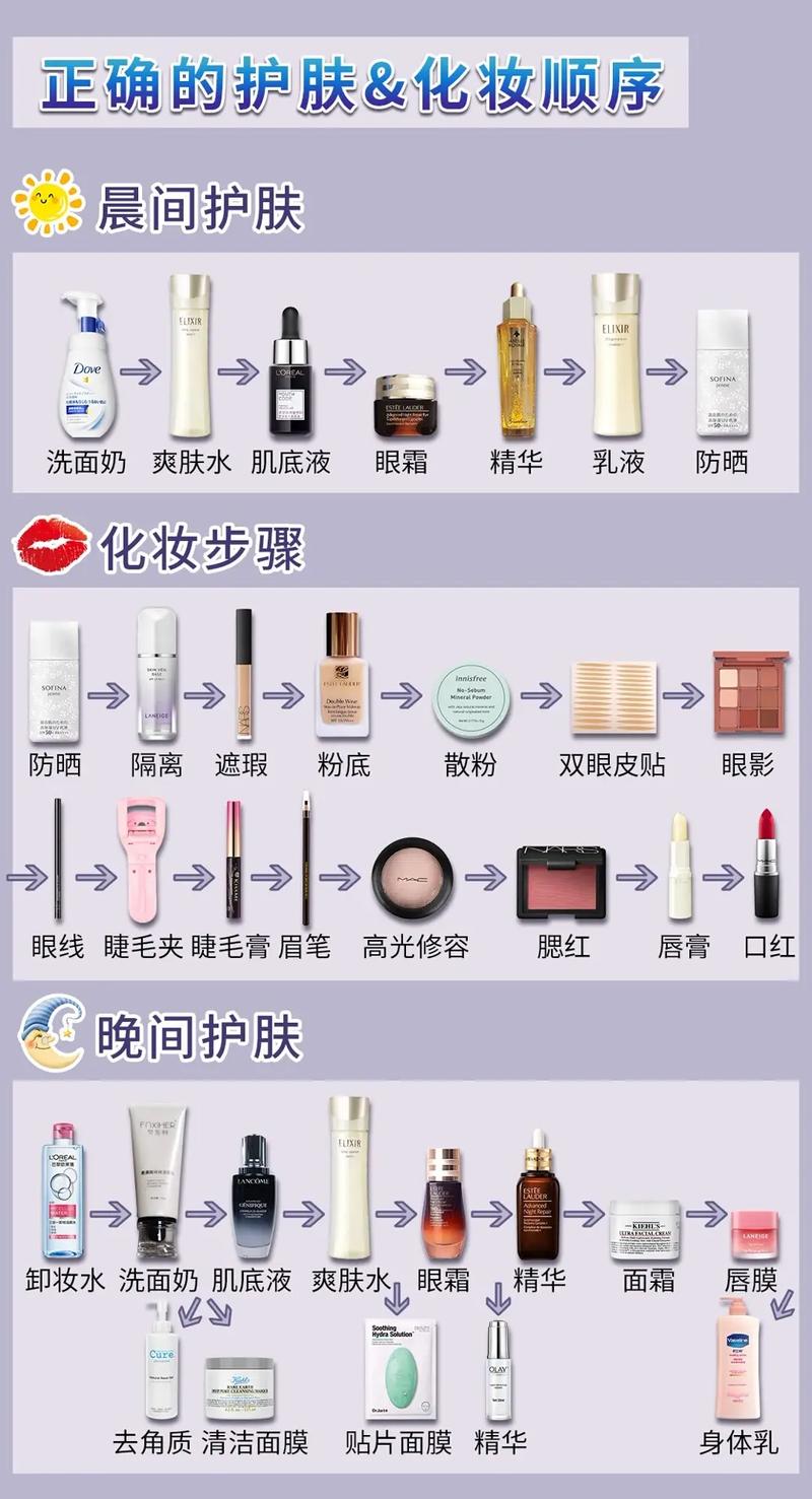 淡妆教程化妆水,化淡妆妆的正确步骤