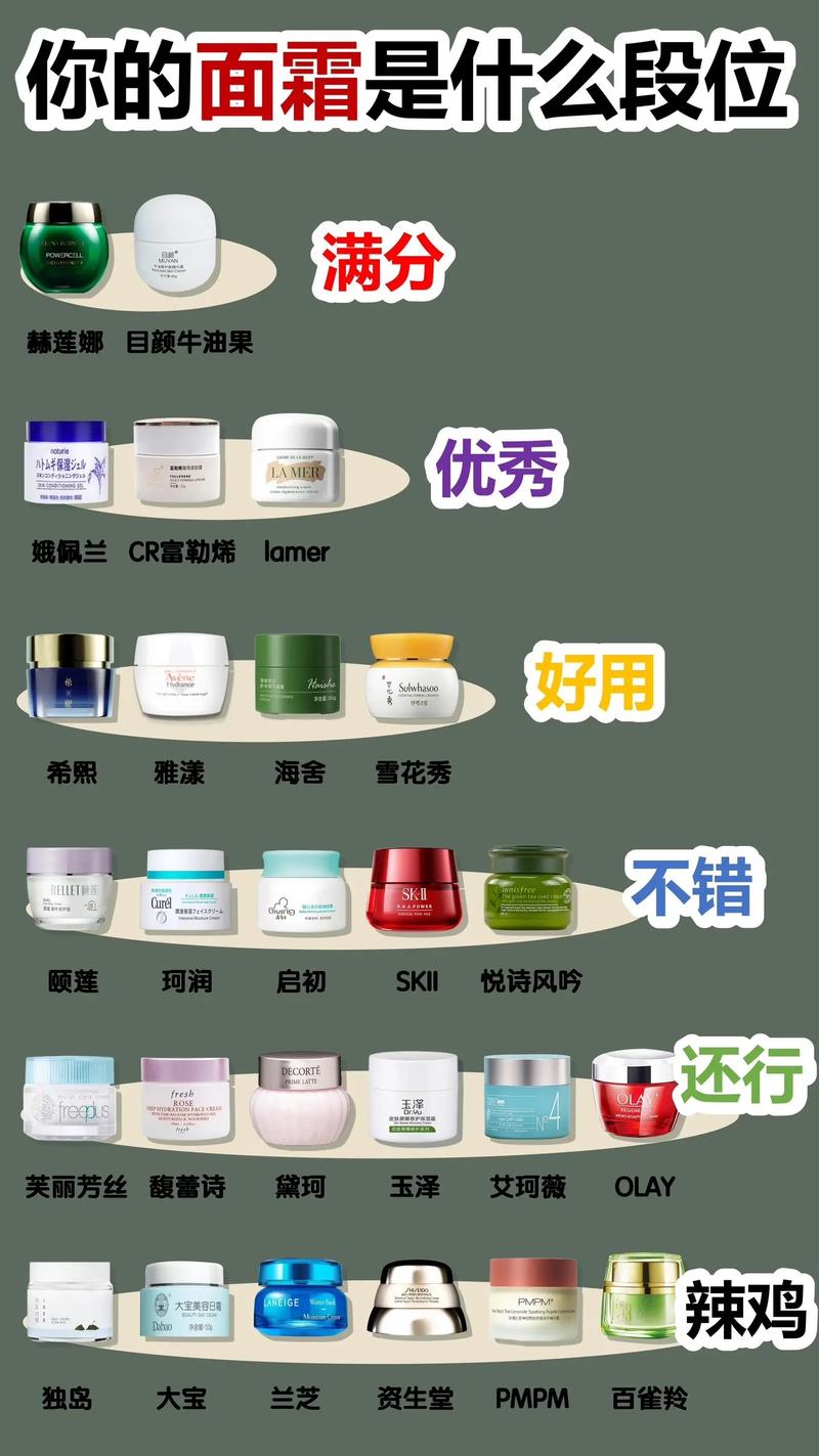 早上护肤的化妆品推荐女生（早上护肤的化妆品推荐女生使用）