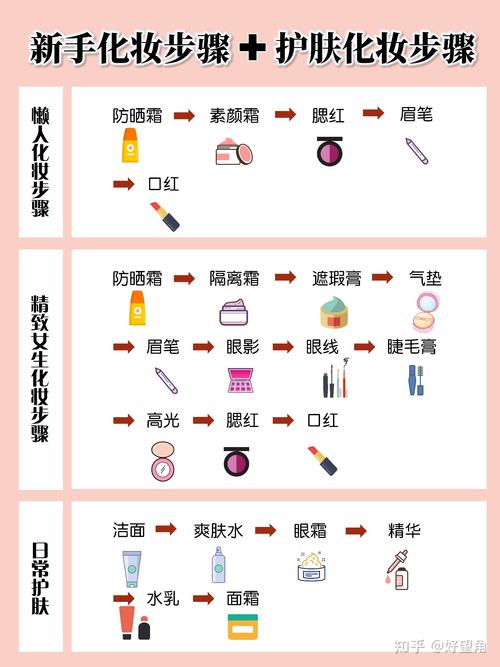 大浓眉新手化妆教程,浓眉大眼适合化什么妆-第4张图片-美妆 大浓眉新手化妆教程,浓眉大眼适合化什么妆-第4张图片-美妆