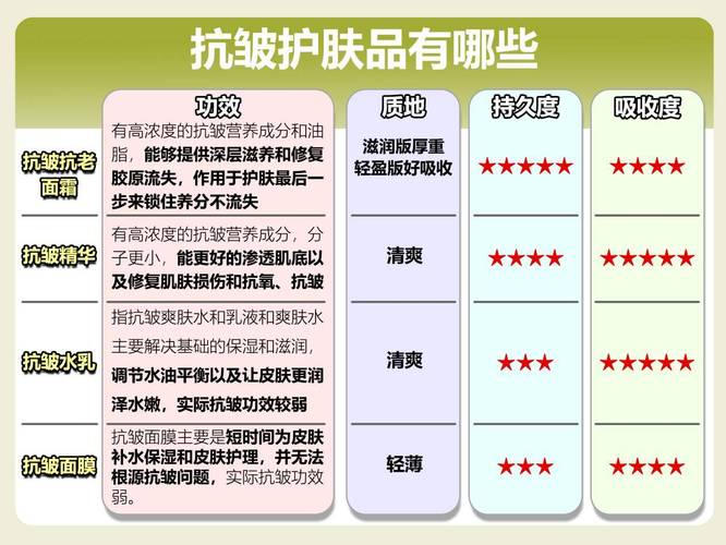 30岁抗衰老化妆品推荐（30岁抗衰老护肤品排名榜10强）-第5张图片-美妆