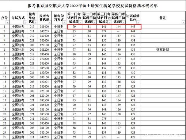 空乘化妆品推荐2022(空乘化妆的基本步骤)-第7张图片-美妆 空乘化妆品推荐2022(空乘化妆的基本步骤)-第7张图片-美妆